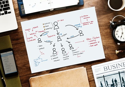 Diagram showing the employer and employees in a team